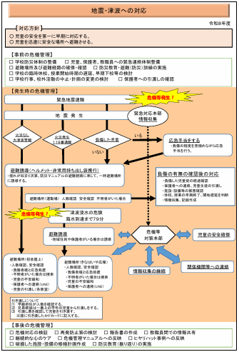 地震・津波対応マニュアル