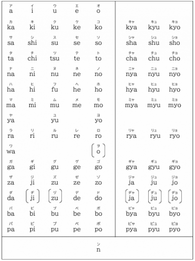 ローマ字表２