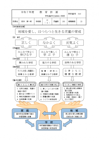 R7_教育計画（吉田小)1
